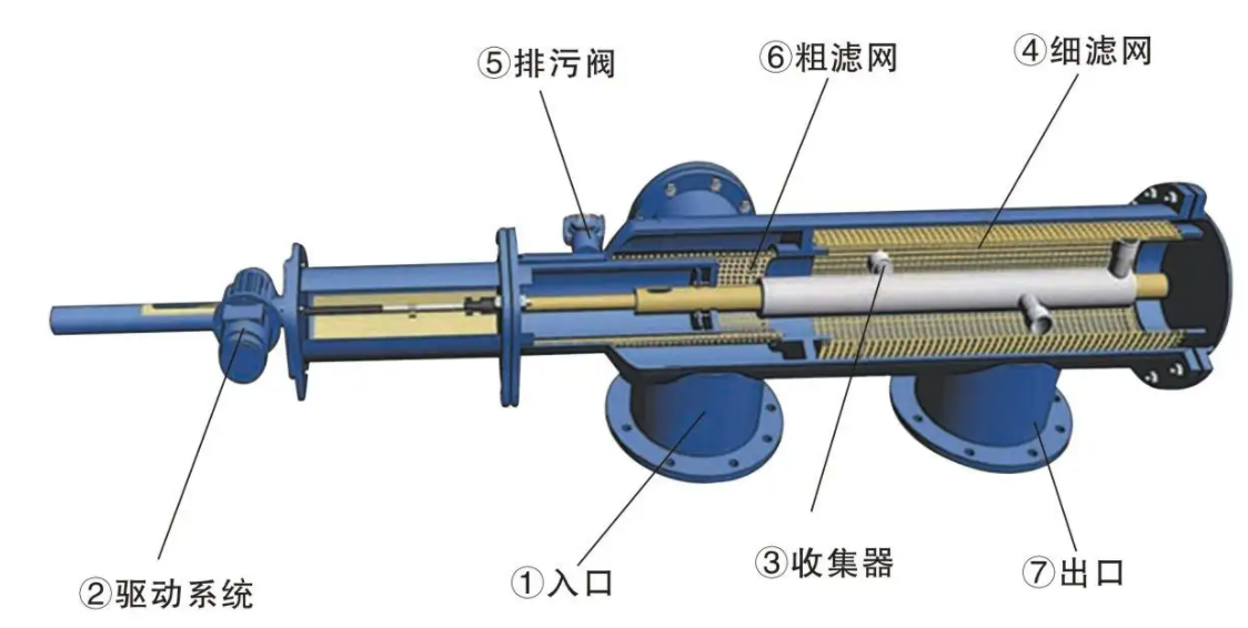 吮吸式自清洗過濾器工作原理
