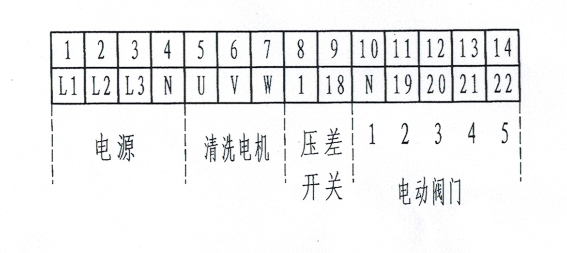 全自動(dòng)自清洗過濾器接線圖