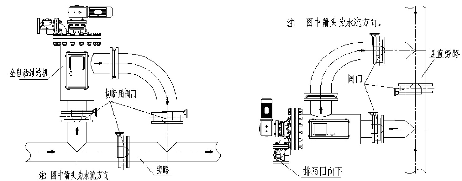 全自動(dòng)自清洗過濾器安裝示意圖
