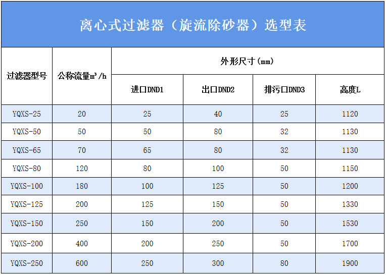 離心式過濾器參數表