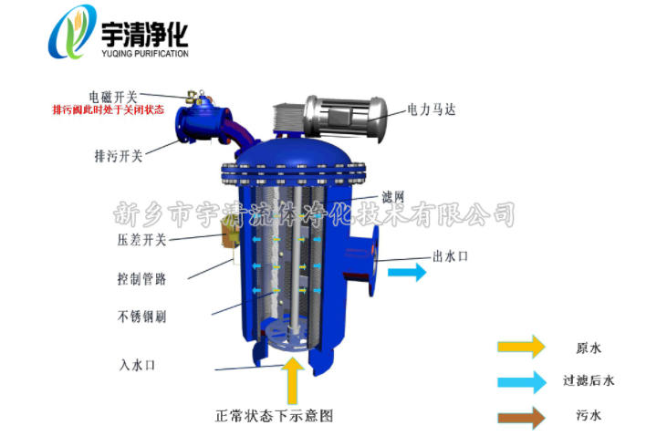 自清洗過濾器清洗狀態.png