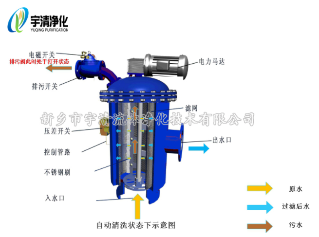 自清洗過濾器排污狀態.png
