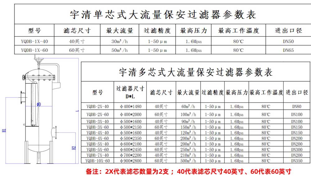大流量保安過濾器產品參數