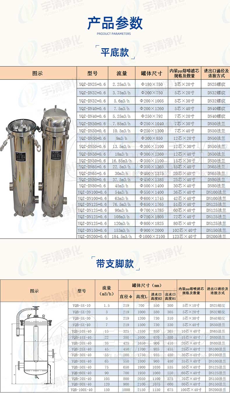 保安過濾器產品參數